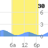Crashboat Beach tide chart for Thursday, May 30, 2024