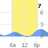 Crashboat Beach tide chart for Tuesday, May 7, 2024