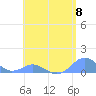 Crashboat Beach tide chart for Wednesday, May 8, 2024