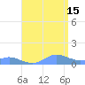 Crashboat Beach tide chart for Monday, July 15, 2024