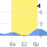 Crashboat Beach tide chart for Thursday, July 4, 2024