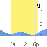 Crashboat Beach tide chart for Tuesday, July 9, 2024