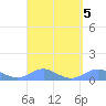 Crashboat Beach tide chart for Thursday, September 5, 2024
