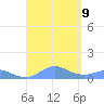Crashboat Beach tide chart for Monday, September 9, 2024