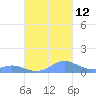 Crashboat Beach tide chart for Saturday, October 12, 2024