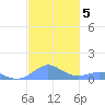 Crashboat Beach tide chart for Tuesday, November 5, 2024