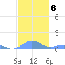 Crashboat Beach tide chart for Wednesday, November 6, 2024