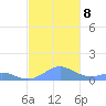 Crashboat Beach tide chart for Friday, November 8, 2024