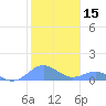 Crashboat Beach tide chart for Wednesday, January 15, 2025