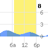 Crashboat Beach tide chart for Wednesday, January 8, 2025