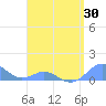 Crashboat Beach tide chart for Wednesday, April 30, 2025