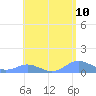Crashboat Beach tide chart for Saturday, May 10, 2025