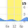 Crashboat Beach tide chart for Thursday, May 15, 2025