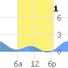 Crashboat Beach tide chart for Thursday, May 1, 2025