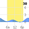 Crashboat Beach tide chart for Friday, May 30, 2025