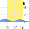 Crashboat Beach tide chart for Tuesday, May 6, 2025
