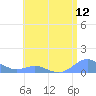 Crashboat Beach tide chart for Thursday, June 12, 2025