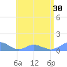 Crashboat Beach tide chart for Monday, June 30, 2025