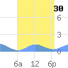 Crashboat Beach tide chart for Wednesday, July 30, 2025
