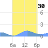 Crashboat Beach tide chart for Saturday, August 30, 2025