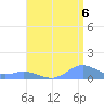 Crashboat Beach tide chart for Wednesday, August 6, 2025