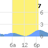 Crashboat Beach tide chart for Thursday, August 7, 2025