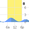 Crashboat Beach tide chart for Wednesday, October 8, 2025