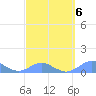 Crashboat Beach tide chart for Friday, March 6, 2026
