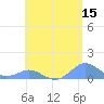 Crashboat Beach tide chart for Friday, May 15, 2026