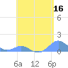Crashboat Beach tide chart for Saturday, May 16, 2026