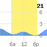Crashboat Beach tide chart for Thursday, May 21, 2026