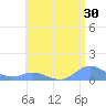Crashboat Beach tide chart for Saturday, May 30, 2026