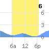 Crashboat Beach tide chart for Wednesday, May 6, 2026