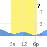 Crashboat Beach tide chart for Thursday, May 7, 2026