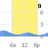 Crashboat Beach tide chart for Saturday, May 9, 2026