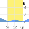 Crashboat Beach tide chart for Saturday, June 6, 2026
