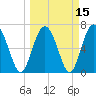 Range 'A' Light tide chart for Monday, March 15, 2021