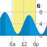 Range 'A' Light tide chart for Saturday, March 6, 2021