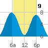 Range 'A' Light tide chart for Tuesday, March 9, 2021