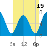 Range 'A' Light tide chart for Thursday, April 15, 2021