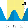 Range 'A' Light tide chart for Saturday, May 15, 2021