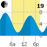 Range 'A' Light tide chart for Wednesday, May 19, 2021