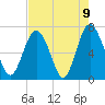 Range 'A' Light tide chart for Sunday, May 9, 2021