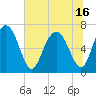 Range 'A' Light tide chart for Wednesday, June 16, 2021