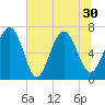 Range 'A' Light tide chart for Wednesday, June 30, 2021