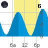 Range 'A' Light tide chart for Monday, September 6, 2021
