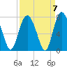 Range 'A' Light tide chart for Tuesday, September 7, 2021