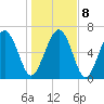 Range 'A' Light tide chart for Saturday, January 8, 2022