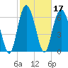 Range 'A' Light tide chart for Thursday, February 17, 2022