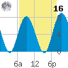 Range 'A' Light tide chart for Saturday, April 16, 2022